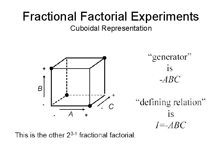 Fractional Factorial Experiments Cuboidal Representation 