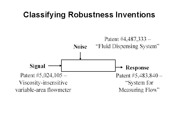 Classifying Robustness Inventions 