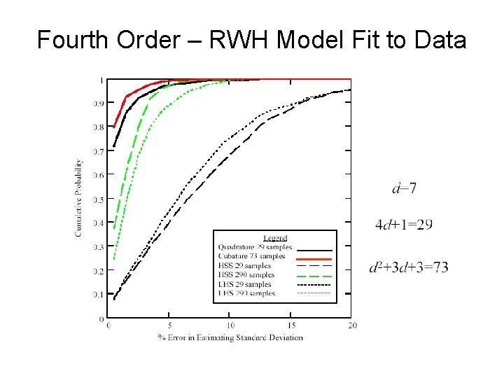 Fourth Order – RWH Model Fit to Data 