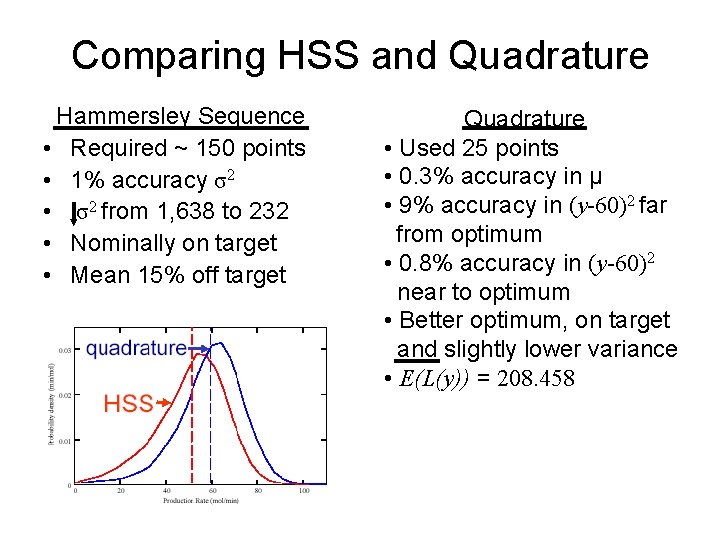 Comparing HSS and Quadrature Hammersley Sequence • Required ~ 150 points • 1% accuracy