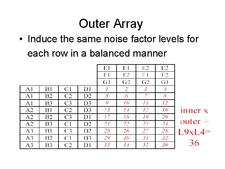 Outer Array • Induce the same noise factor levels for each row in a