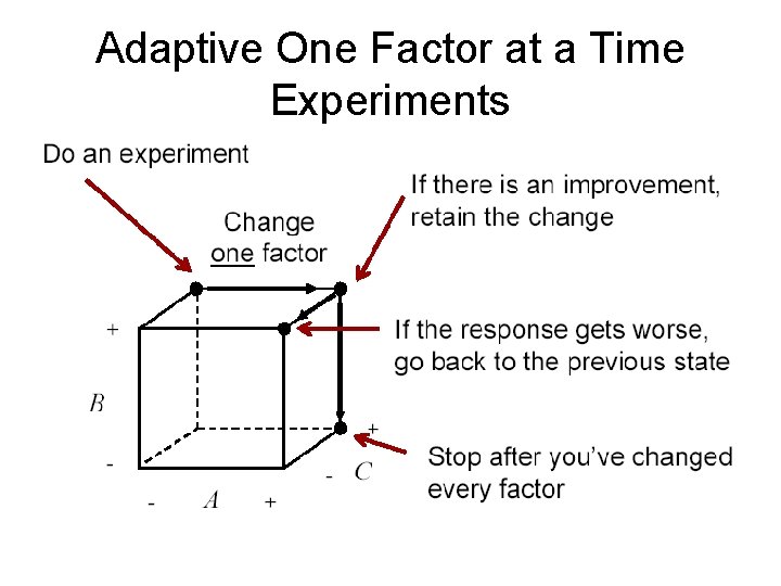 Adaptive One Factor at a Time Experiments 