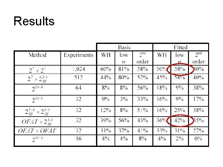 Results 