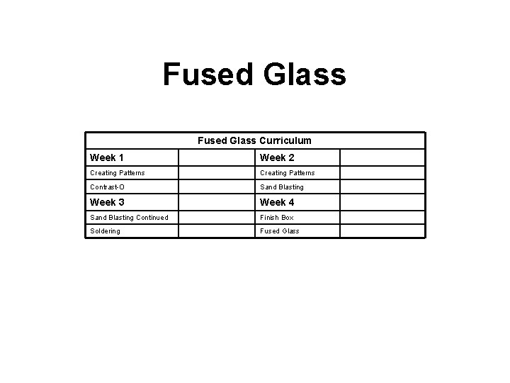 Fused Glass Curriculum Week 1 Week 2 Creating Patterns Contrast-O Sand Blasting Week 3