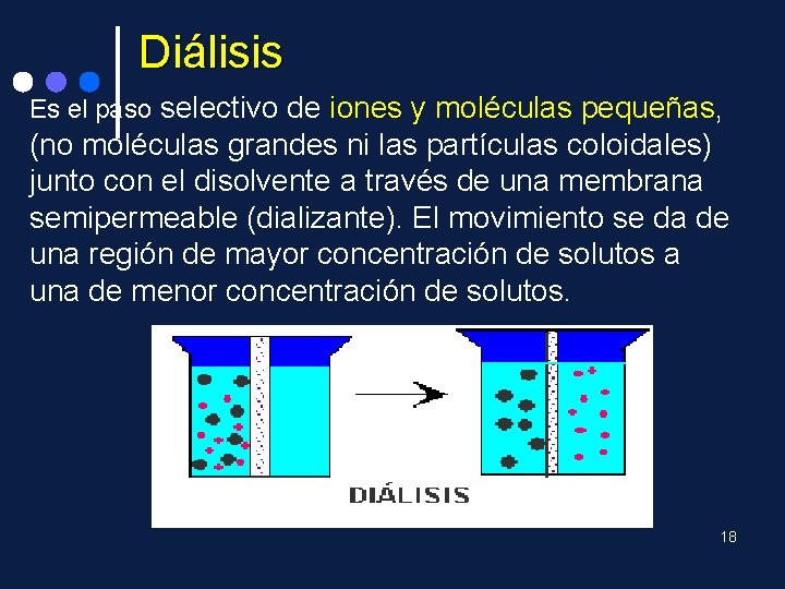 Diálisis Es el paso selectivo de iones y moléculas pequeñas, pequeñas (no moléculas grandes
