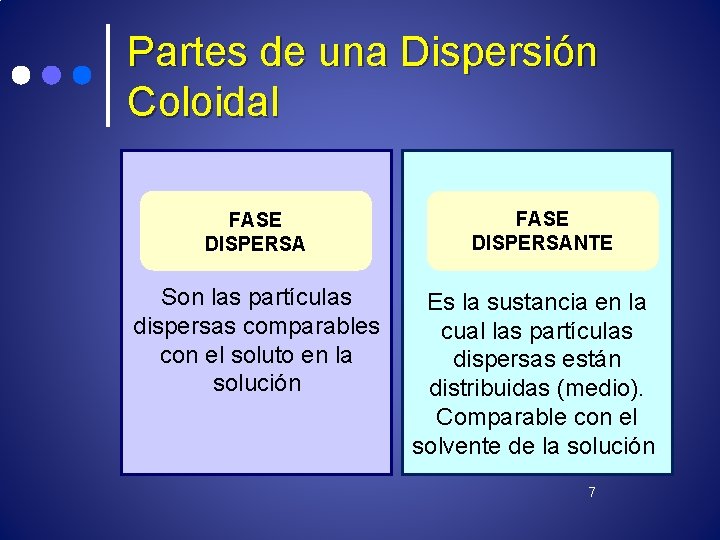 Partes de una Dispersión Coloidal FASE DISPERSA Son las partículas dispersas comparables con el