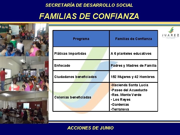 SECRETARÍA DE DESARROLLO SOCIAL FAMILIAS DE CONFIANZA Programa Familias de Confianza Pláticas Impartidas A