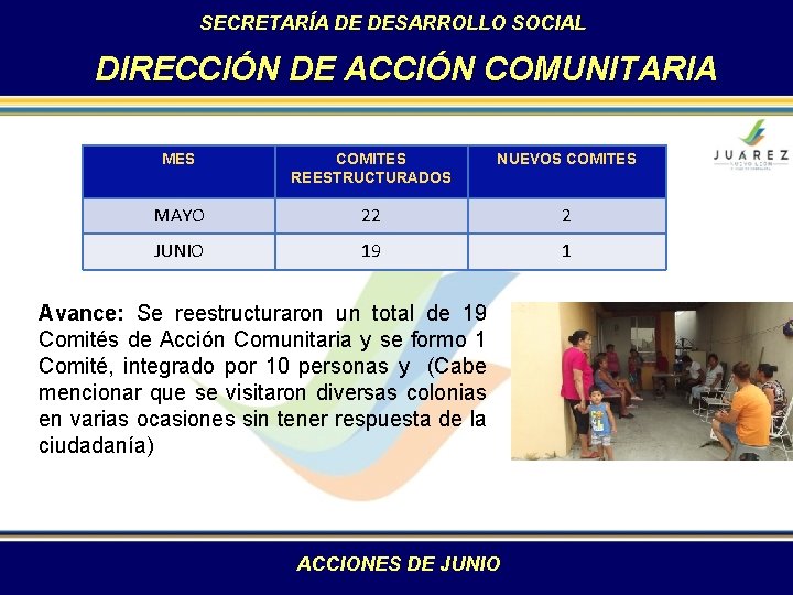  SECRETARÍA DE DESARROLLO SOCIAL DIRECCIÓN DE ACCIÓN COMUNITARIA MES COMITES REESTRUCTURADOS NUEVOS COMITES