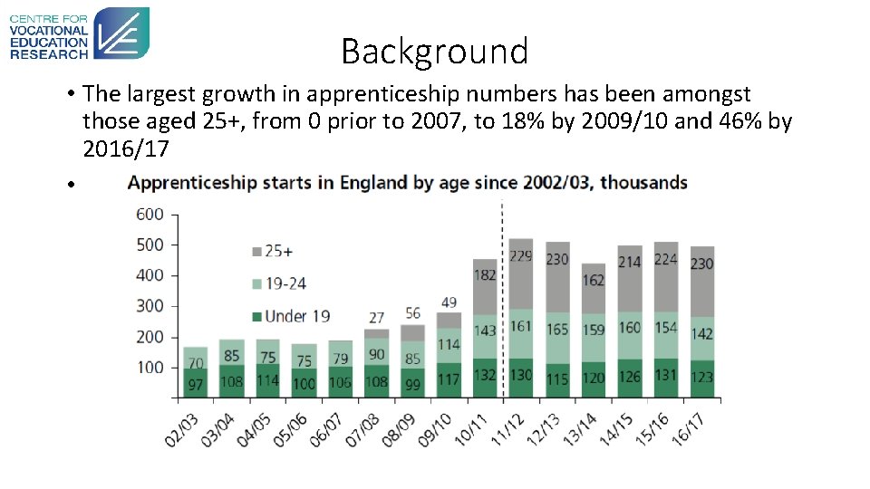 Labour Market Outcomes of Older Versus Younger Apprentices