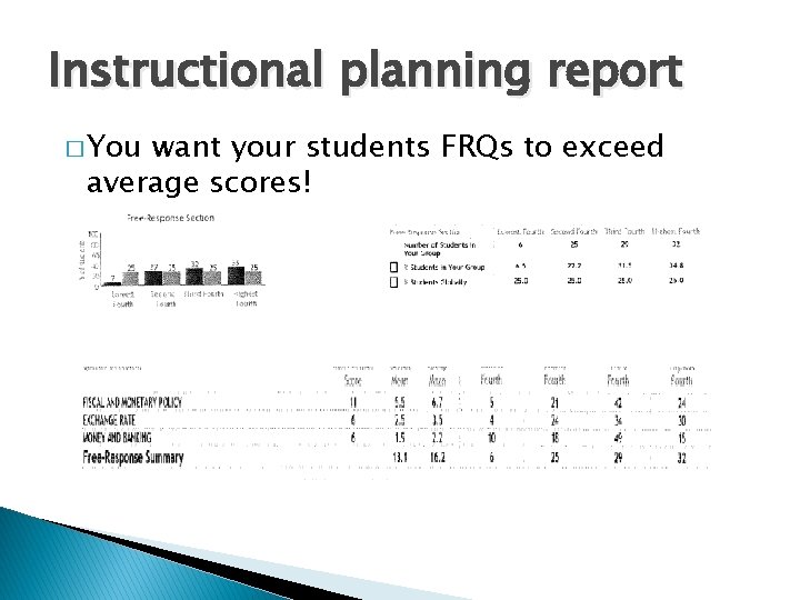 Instructional planning report � You want your students FRQs to exceed average scores! 