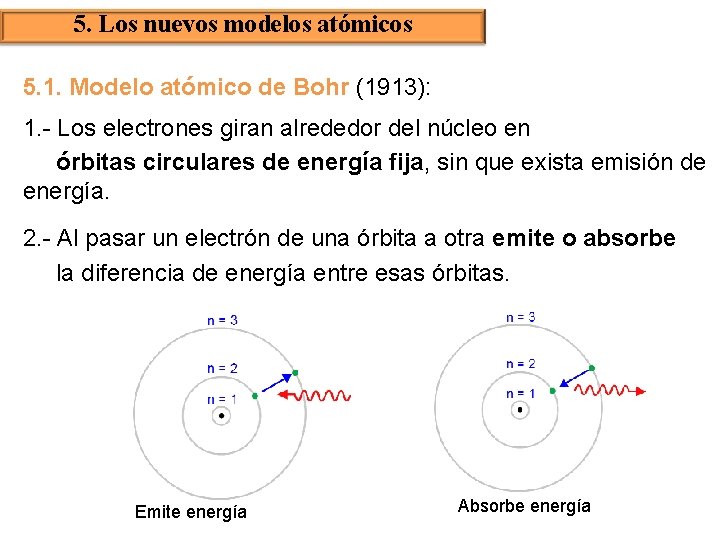 5. Los nuevos modelos atómicos 5. 1. Modelo atómico de Bohr (1913): 1. -