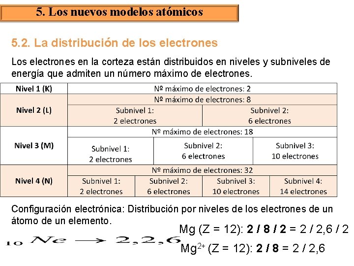 5. Los nuevos modelos atómicos 5. 2. La distribución de los electrones Los electrones