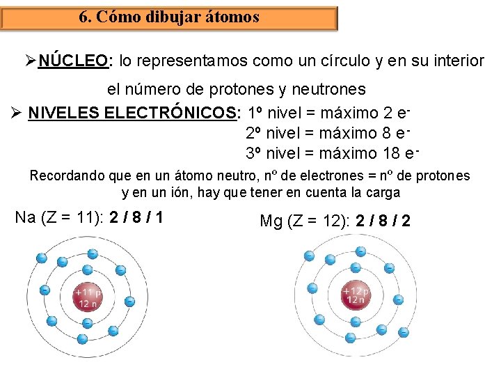 6. Cómo dibujar átomos ØNÚCLEO: lo representamos como un círculo y en su interior