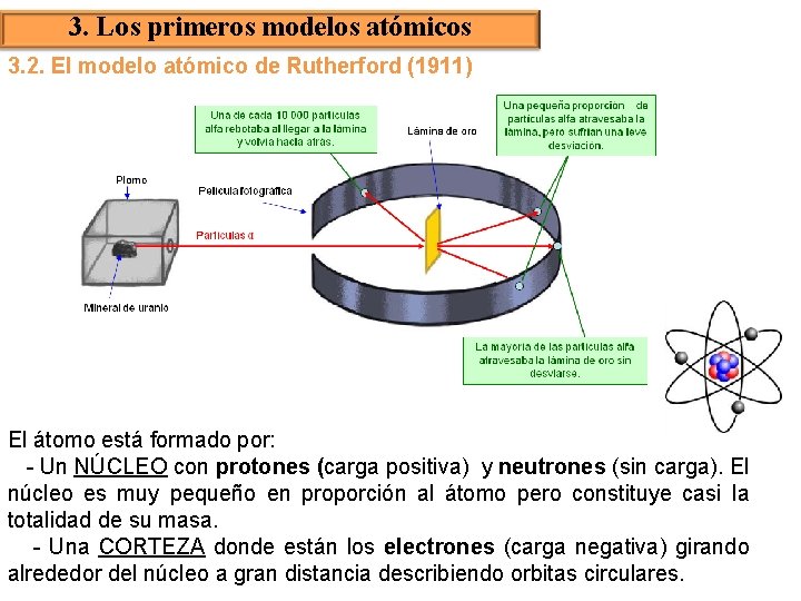 3. Los primeros modelos atómicos 3. 2. El modelo atómico de Rutherford (1911) El