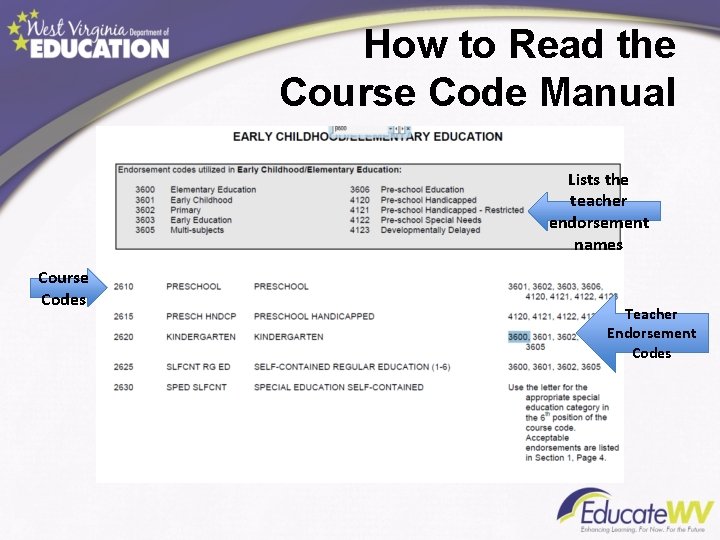 How to Read the Course Code Manual Lists the teacher endorsement names Course Codes