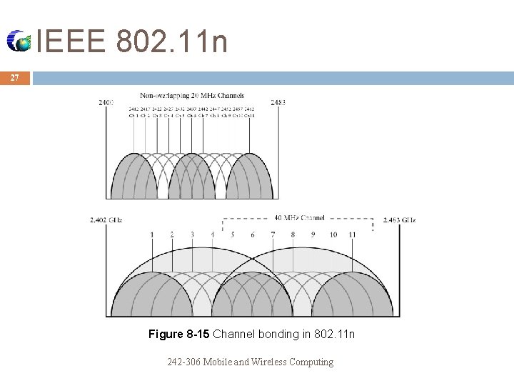 IEEE 802. 11 n 27 Figure 8 -15 Channel bonding in 802. 11 n
