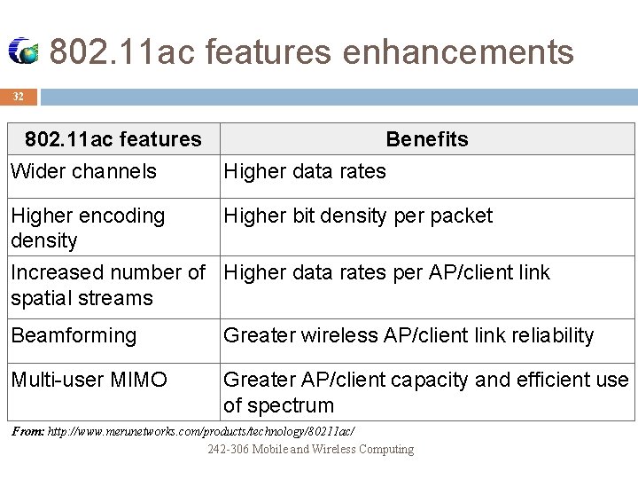 802. 11 ac features enhancements 32 802. 11 ac features Benefits Wider channels Higher