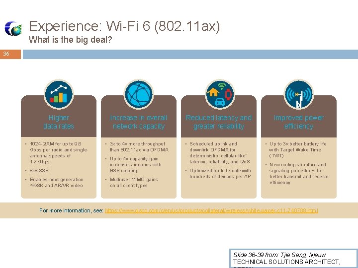 Experience: Wi-Fi 6 (802. 11 ax) What is the big deal? 36 Higher data