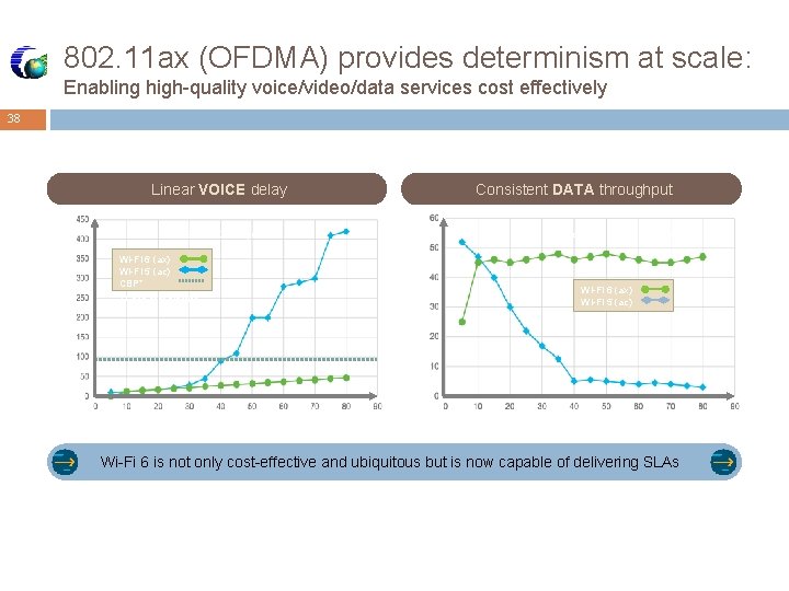 802. 11 ax (OFDMA) provides determinism at scale: Enabling high-quality voice/video/data services cost effectively