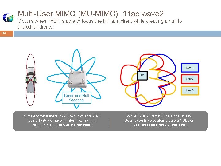 Multi-User MIMO (MU-MIMO). 11 ac wave 2 Occurs when Tx. BF is able to