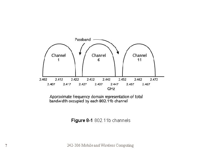 Figure 8 -1 802. 11 b channels 7 242 -306 Mobile and Wireless Computing