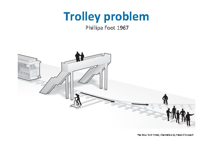 Trolley problem Phillipa Foot 1967 The New York Times; Illustration by Frank O’Connell 