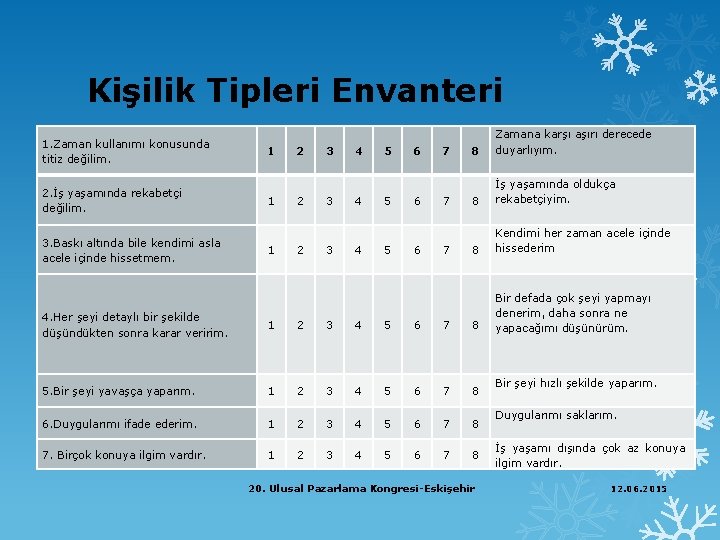 Kişilik Tipleri Envanteri 1. Zaman kullanımı konusunda titiz değilim. 2. İş yaşamında rekabetçi değilim.