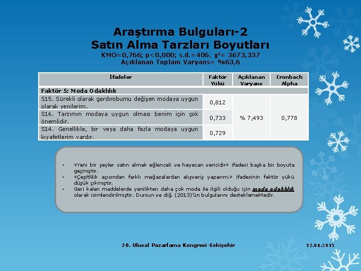 Araştırma Bulguları-2 Satın Alma Tarzları Boyutları KMO=0, 766; p<0, 000; s. d. =406; χ2=