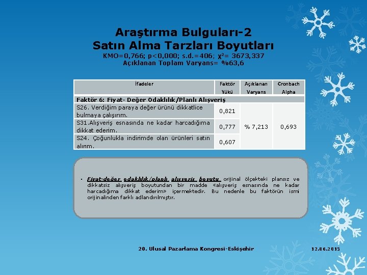 Araştırma Bulguları-2 Satın Alma Tarzları Boyutları KMO=0, 766; p<0, 000; s. d. =406; χ2=