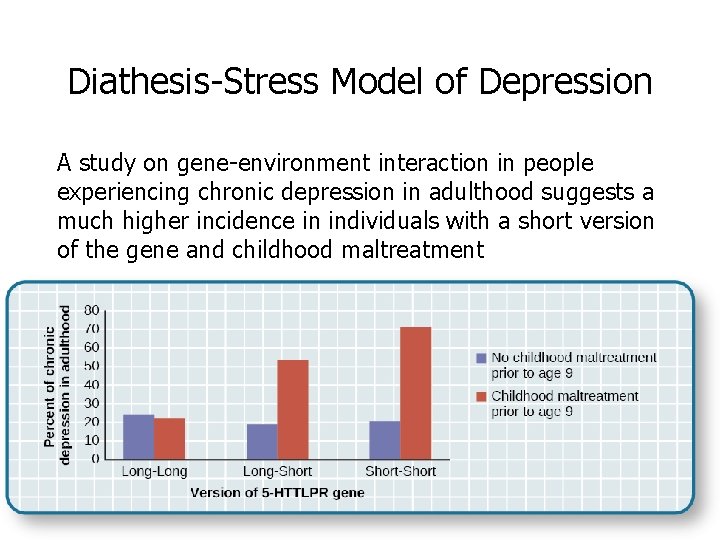 Diathesis-Stress Model of Depression A study on gene-environment interaction in people experiencing chronic depression