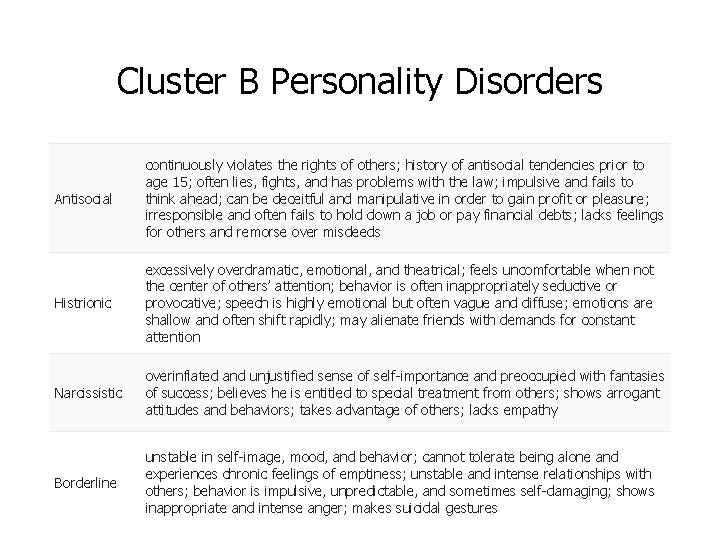 Cluster B Personality Disorders Antisocial continuously violates the rights of others; history of antisocial