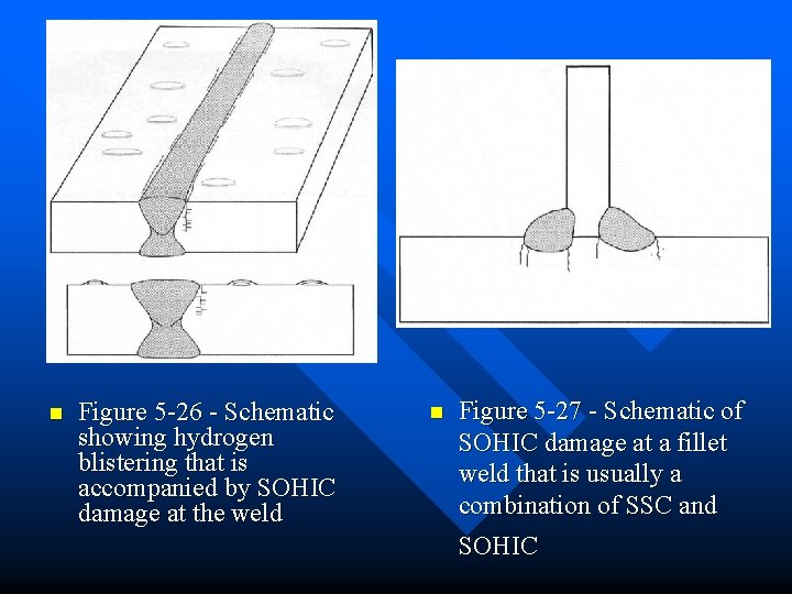 n Figure 5 -26 - Schematic showing hydrogen blistering that is accompanied by SOHIC