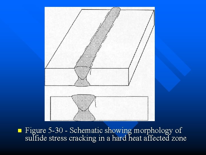 n Figure 5 -30 - Schematic showing morphology of sulfide stress cracking in a