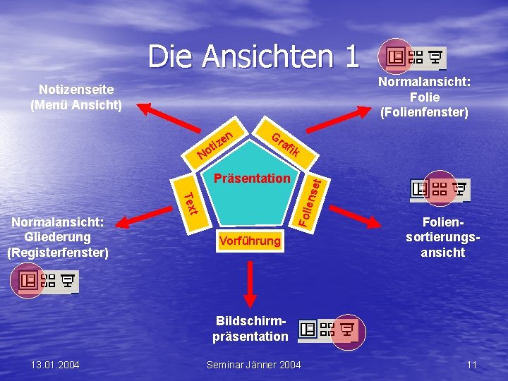 Die Ansichten 1 Notizenseite (Menü Ansicht) n e tiz No Gr a fik t