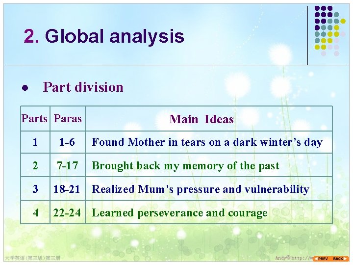 2. Global analysis Part division l Parts Paras Main Ideas 1 1 -6 Found 2. Global analysis Part division l Parts Paras Main Ideas 1 1 -6 Found