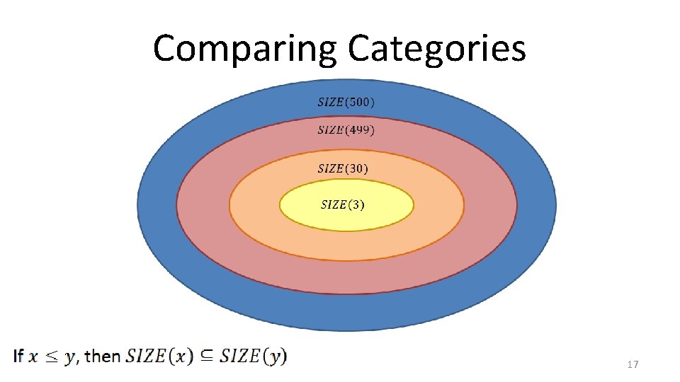 Comparing Categories 17 
