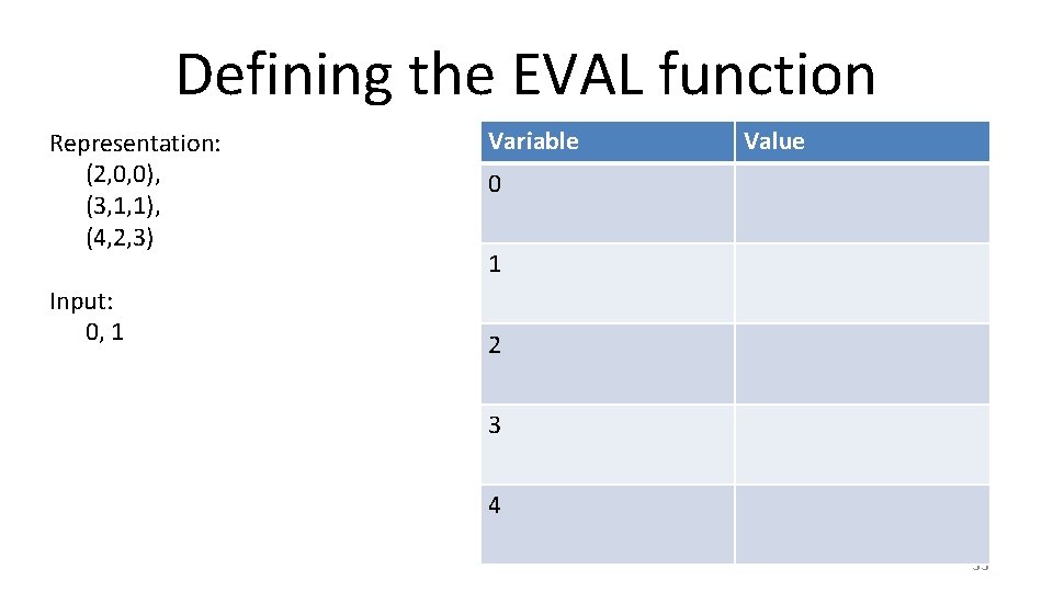 Defining the EVAL function Representation: (2, 0, 0), (3, 1, 1), (4, 2, 3)