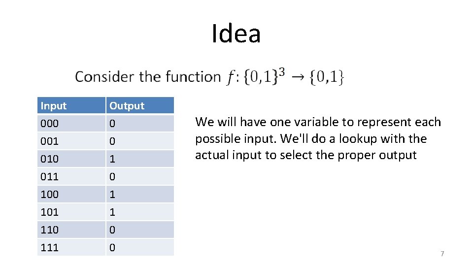 Idea Input 000 001 010 Output 0 0 1 011 100 101 110 111