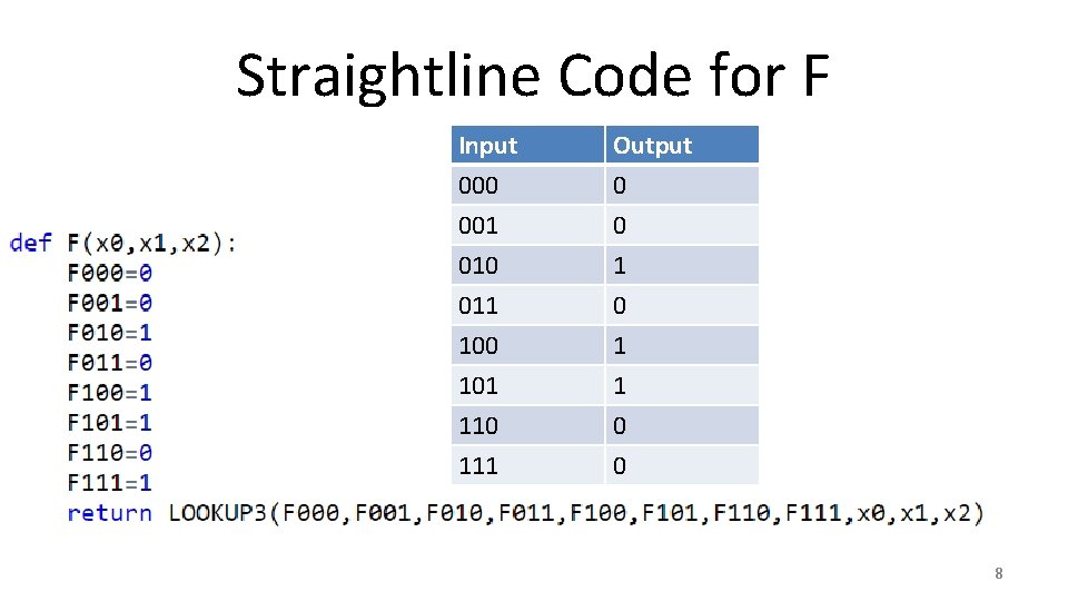 Straightline Code for F Input 000 001 010 Output 0 0 1 011 100