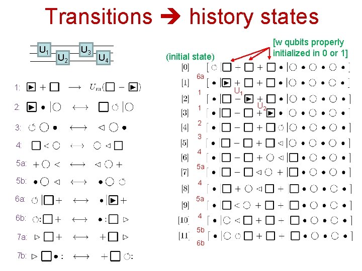 Transitions history states U 1 U 2 U 3 U 4 [w qubits properly