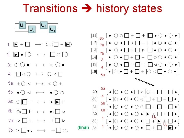 Transitions history states U 1 U 2 U 3 U 4 6 b 1: