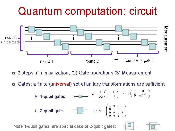 Quantum computation: circuit Measurement n qubits (initialized) round 1 round 2 round R of