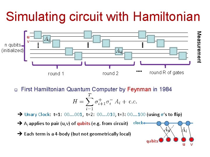Simulating circuit with Hamiltonian Measurement n qubits (initialized) u v round 1 q round