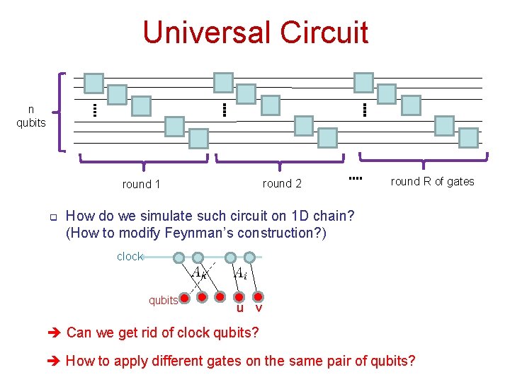 Universal Circuit n qubits round 2 round 1 q round R of gates How