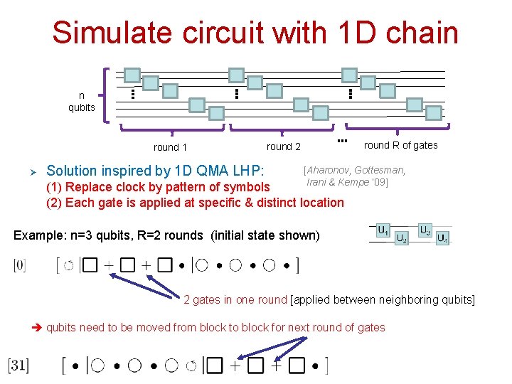 Simulate circuit with 1 D chain n qubits round 1 Ø Solution inspired by