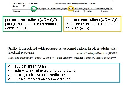 peu de complications (OR = 0, 33) plus grande chance d’un retour au domicile