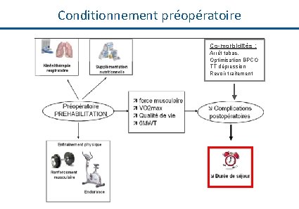 Conditionnement préopératoire Co-morbidités : Arrêt tabac, Optimisation BPCO TT dépression Revoir traitement 