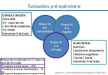 Evaluation pré opératoire CONSULT ANESTH : Score ASA CV : score de Lee +