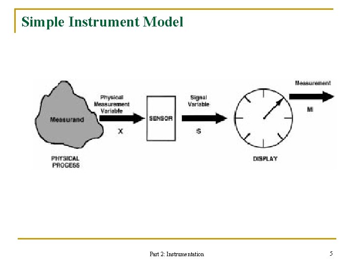 Simple Instrument Model Part 2: Instrumentation 5 