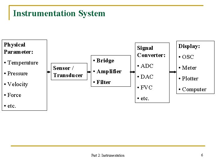 Instrumentation System Physical Parameter: • Temperature • Pressure • Velocity • Bridge Sensor /